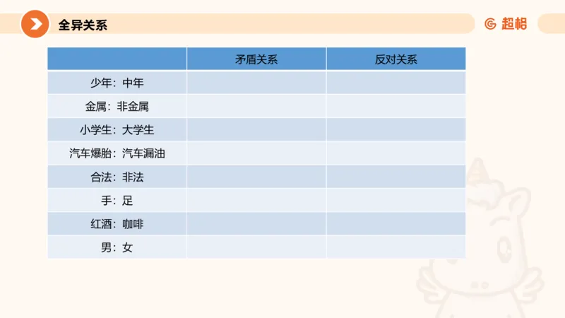 类比推理1_2026考公资料_超格合集_公考-理论班2026超格行测申论（六合一）理论实战班_判断推理理论实战班程意&义恒_课件