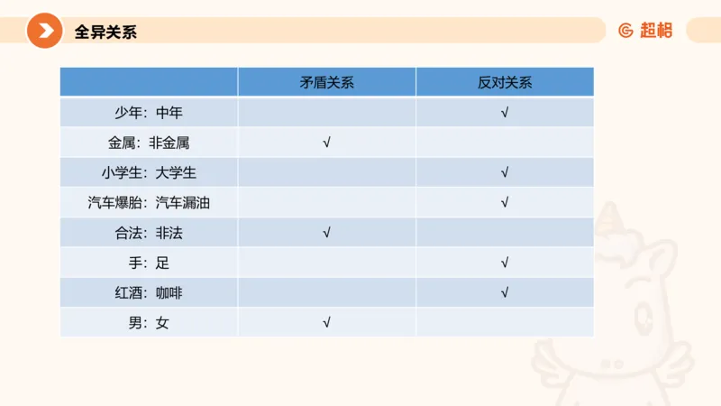 类比推理1_2026考公资料_超格合集_公考-理论班2026超格行测申论（六合一）理论实战班_判断推理理论实战班程意&义恒_课件