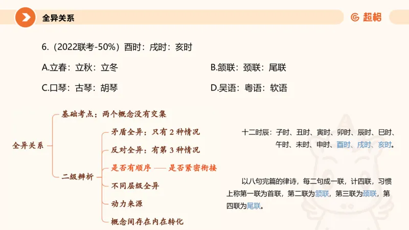 类比推理1_2026考公资料_超格合集_公考-理论班2026超格行测申论（六合一）理论实战班_判断推理理论实战班程意&义恒_课件