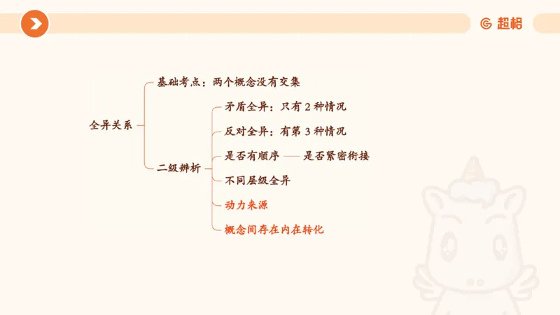 类比推理1_2026考公资料_超格合集_公考-理论班2026超格行测申论（六合一）理论实战班_判断推理理论实战班程意&义恒_课件