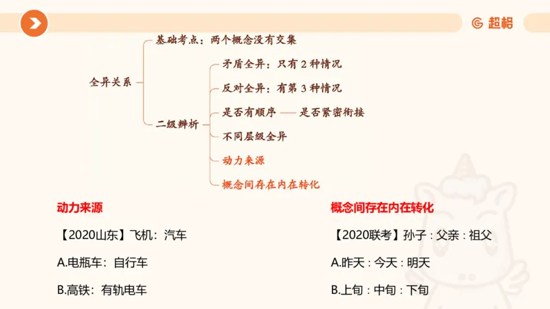 类比推理1_2026考公资料_超格合集_公考-理论班2026超格行测申论（六合一）理论实战班_判断推理理论实战班程意&义恒_课件