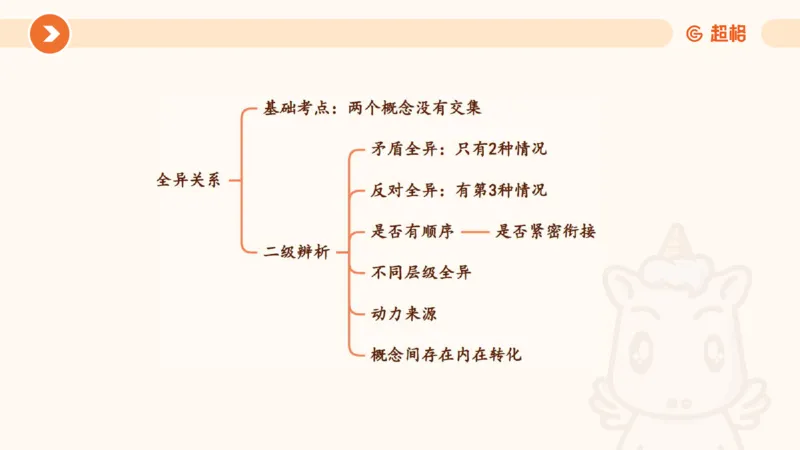 类比推理1_2026考公资料_超格合集_公考-理论班2026超格行测申论（六合一）理论实战班_判断推理理论实战班程意&义恒_课件
