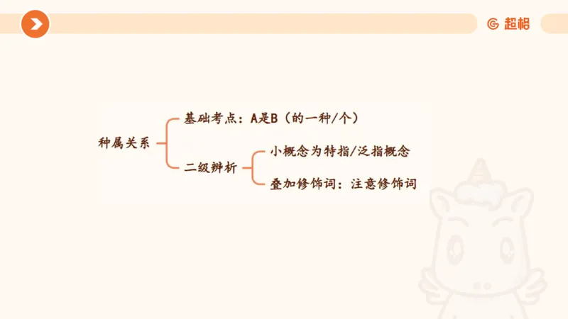 类比推理1_2026考公资料_超格合集_公考-理论班2026超格行测申论（六合一）理论实战班_判断推理理论实战班程意&义恒_课件