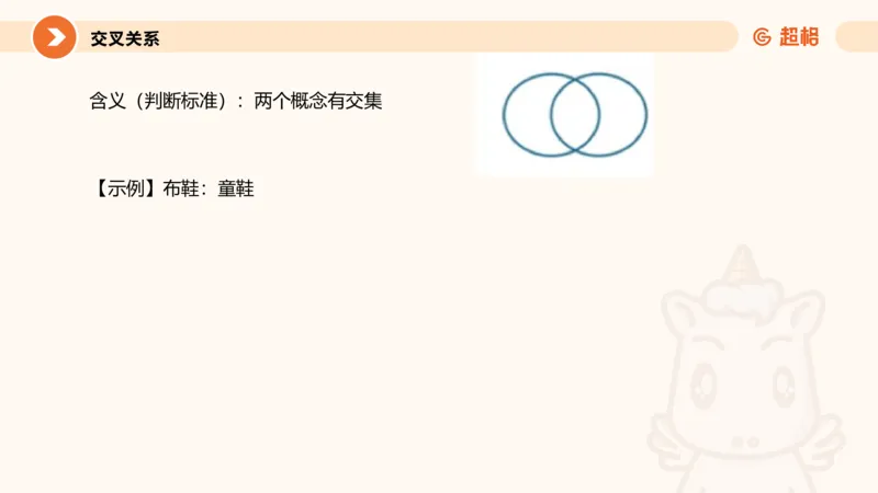 类比推理1_2026考公资料_超格合集_公考-理论班2026超格行测申论（六合一）理论实战班_判断推理理论实战班程意&义恒_课件
