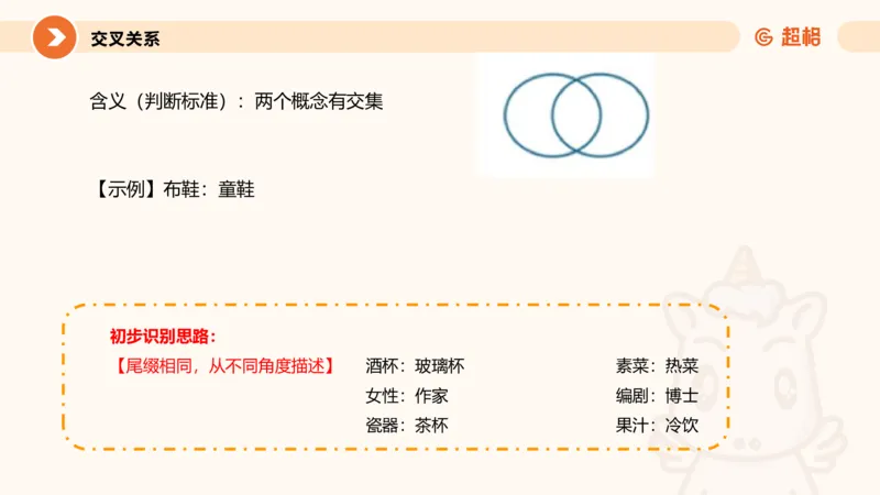 类比推理1_2026考公资料_超格合集_公考-理论班2026超格行测申论（六合一）理论实战班_判断推理理论实战班程意&义恒_课件