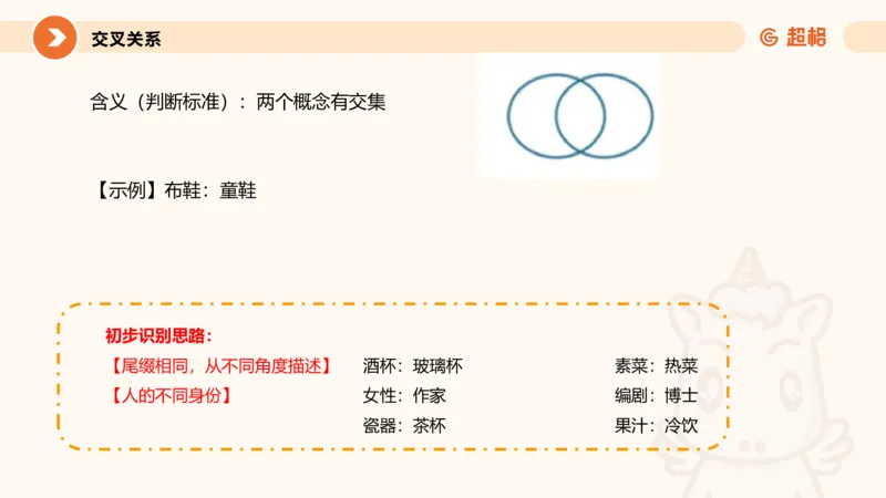 类比推理1_2026考公资料_超格合集_公考-理论班2026超格行测申论（六合一）理论实战班_判断推理理论实战班程意&义恒_课件