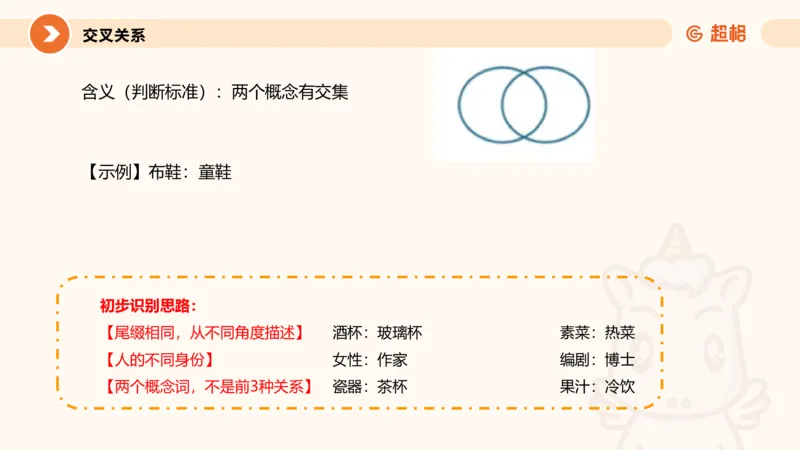 类比推理1_2026考公资料_超格合集_公考-理论班2026超格行测申论（六合一）理论实战班_判断推理理论实战班程意&义恒_课件