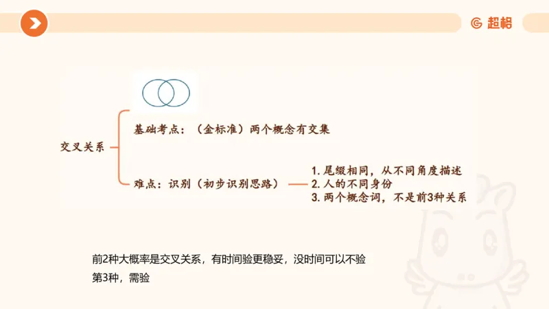 类比推理1_2026考公资料_超格合集_公考-理论班2026超格行测申论（六合一）理论实战班_判断推理理论实战班程意&义恒_课件