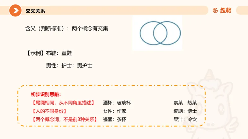 类比推理1_2026考公资料_超格合集_公考-理论班2026超格行测申论（六合一）理论实战班_判断推理理论实战班程意&义恒_课件