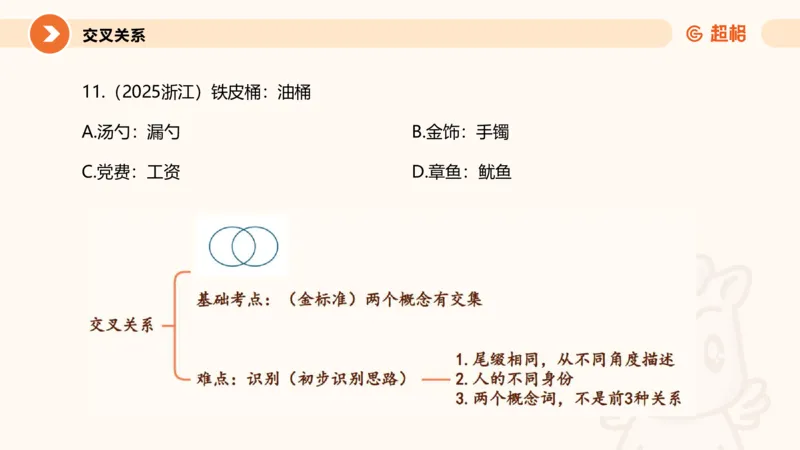 类比推理1_2026考公资料_超格合集_公考-理论班2026超格行测申论（六合一）理论实战班_判断推理理论实战班程意&义恒_课件