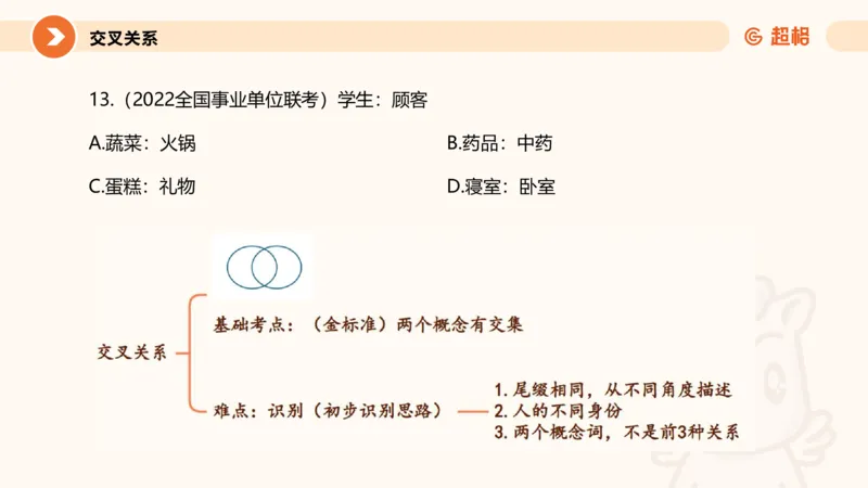 类比推理1_2026考公资料_超格合集_公考-理论班2026超格行测申论（六合一）理论实战班_判断推理理论实战班程意&义恒_课件