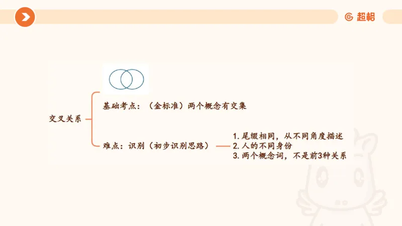 类比推理1_2026考公资料_超格合集_公考-理论班2026超格行测申论（六合一）理论实战班_判断推理理论实战班程意&义恒_课件