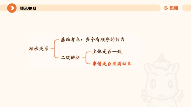 类比推理1_2026考公资料_超格合集_公考-理论班2026超格行测申论（六合一）理论实战班_判断推理理论实战班程意&义恒_课件