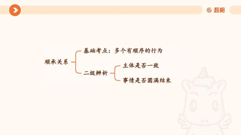 类比推理1_2026考公资料_超格合集_公考-理论班2026超格行测申论（六合一）理论实战班_判断推理理论实战班程意&义恒_课件