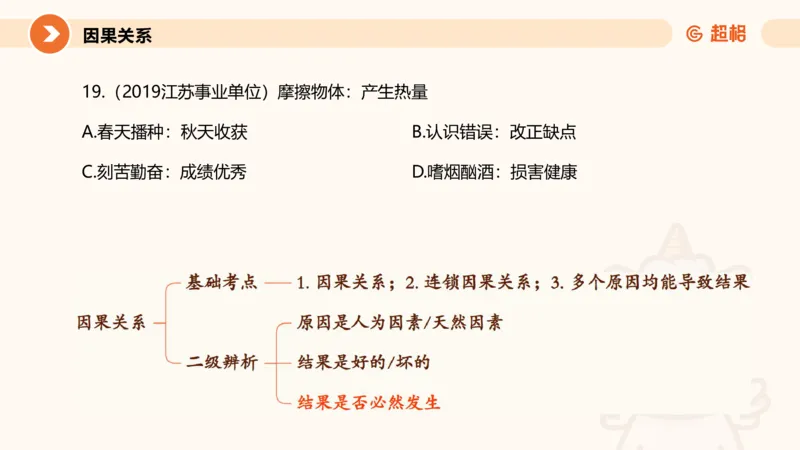 类比推理1_2026考公资料_超格合集_公考-理论班2026超格行测申论（六合一）理论实战班_判断推理理论实战班程意&义恒_课件