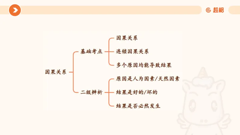 类比推理1_2026考公资料_超格合集_公考-理论班2026超格行测申论（六合一）理论实战班_判断推理理论实战班程意&义恒_课件