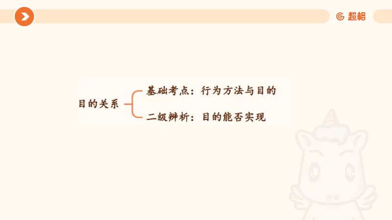 类比推理1_2026考公资料_超格合集_公考-理论班2026超格行测申论（六合一）理论实战班_判断推理理论实战班程意&义恒_课件