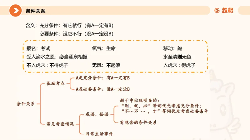类比推理1_2026考公资料_超格合集_公考-理论班2026超格行测申论（六合一）理论实战班_判断推理理论实战班程意&义恒_课件