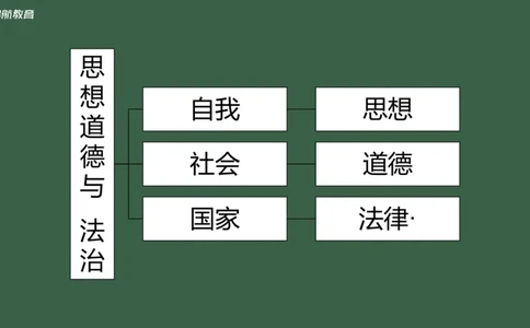 罗天：2025考研思修基础框架课_2026考公资料_（49）政治理论合集_政治理论合集_2025考研政治_06.王吉_02.基础起步_02.基础框架课