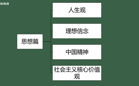 罗天：2025考研思修基础框架课_2026考公资料_（49）政治理论合集_政治理论合集_2025考研政治_06.王吉_02.基础起步_02.基础框架课