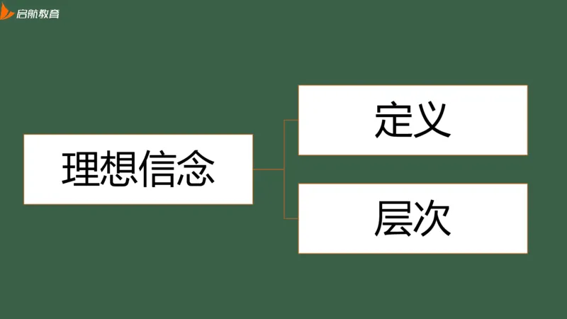 罗天：2025考研思修基础框架课_2026考公资料_（49）政治理论合集_政治理论合集_2025考研政治_06.王吉_02.基础起步_02.基础框架课