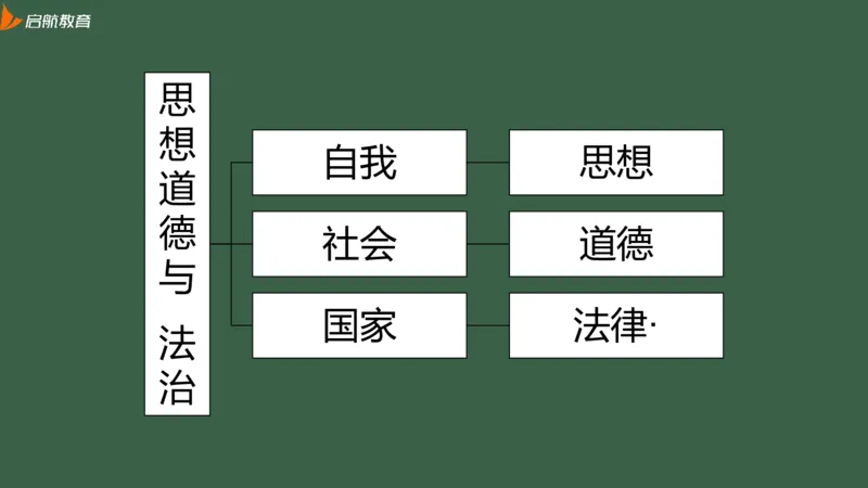 罗天：2025考研思修基础框架课_2026考公资料_（49）政治理论合集_政治理论合集_2025考研政治_06.王吉_02.基础起步_02.基础框架课