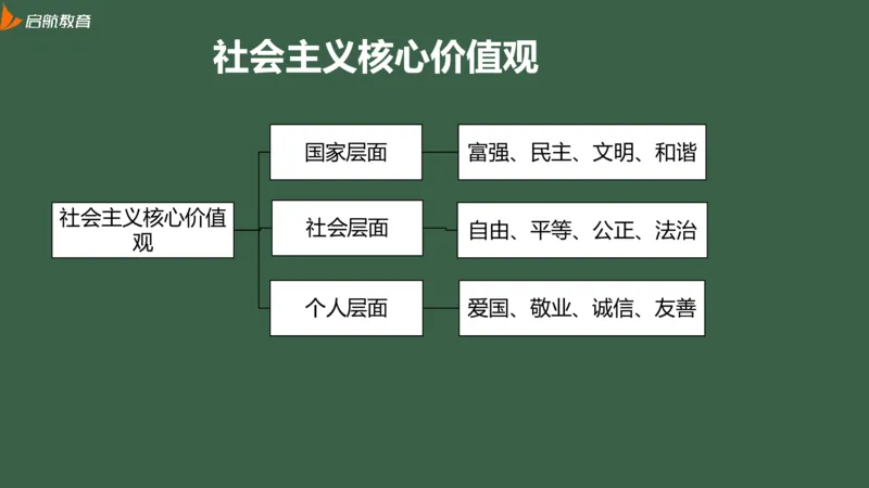 罗天：2025考研思修基础框架课_2026考公资料_（49）政治理论合集_政治理论合集_2025考研政治_06.王吉_02.基础起步_02.基础框架课