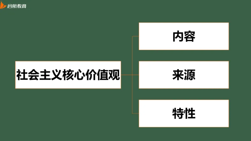 罗天：2025考研思修基础框架课_2026考公资料_（49）政治理论合集_政治理论合集_2025考研政治_06.王吉_02.基础起步_02.基础框架课