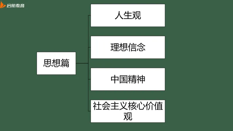 罗天：2025考研思修基础框架课_2026考公资料_（49）政治理论合集_政治理论合集_2025考研政治_06.王吉_02.基础起步_02.基础框架课