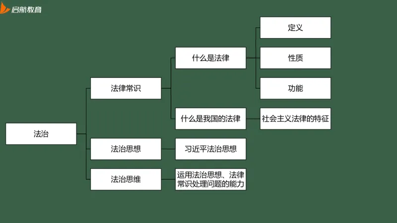 罗天：2025考研思修基础框架课_2026考公资料_（49）政治理论合集_政治理论合集_2025考研政治_06.王吉_02.基础起步_02.基础框架课