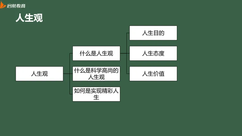罗天：2025考研思修基础框架课_2026考公资料_（49）政治理论合集_政治理论合集_2025考研政治_06.王吉_02.基础起步_02.基础框架课
