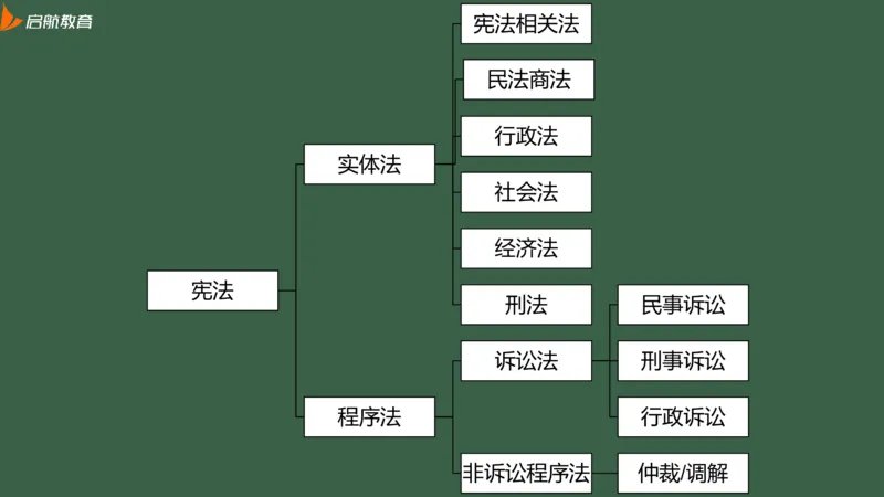罗天：2025考研思修基础框架课_2026考公资料_（49）政治理论合集_政治理论合集_2025考研政治_06.王吉_02.基础起步_02.基础框架课