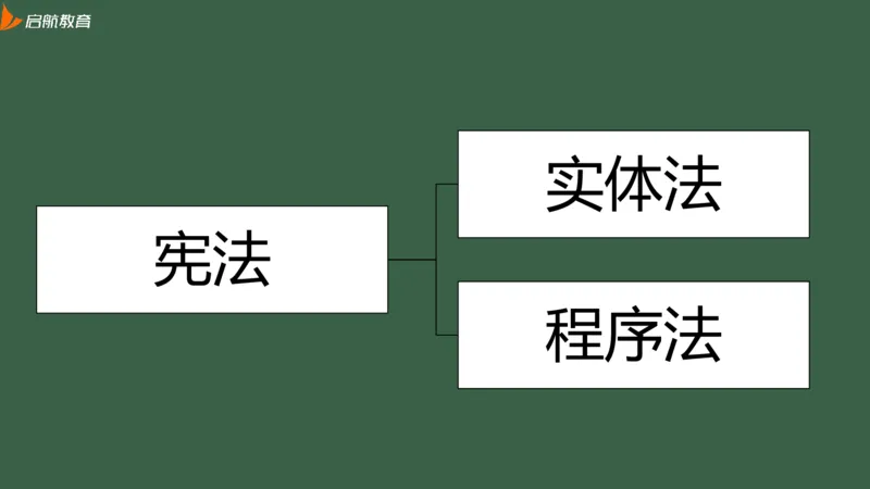 罗天：2025考研思修基础框架课_2026考公资料_（49）政治理论合集_政治理论合集_2025考研政治_06.王吉_02.基础起步_02.基础框架课
