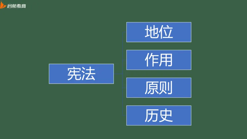 罗天：2025考研思修基础框架课_2026考公资料_（49）政治理论合集_政治理论合集_2025考研政治_06.王吉_02.基础起步_02.基础框架课