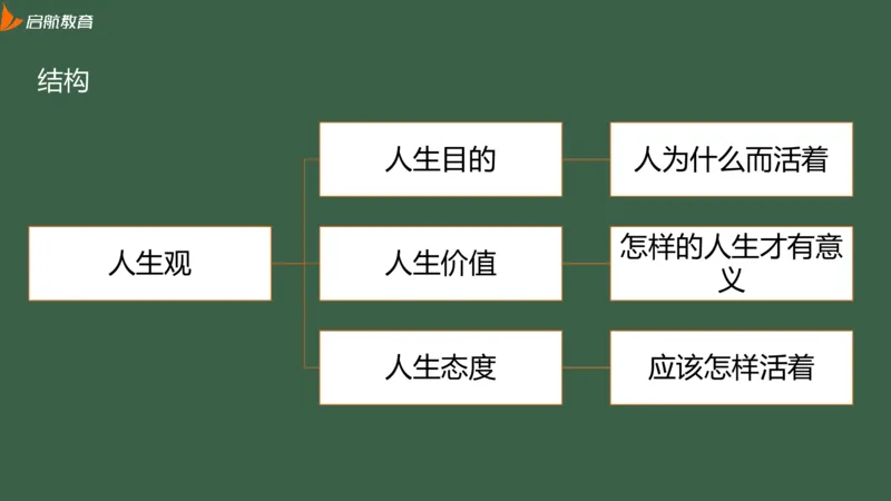 罗天：2025考研思修基础框架课_2026考公资料_（49）政治理论合集_政治理论合集_2025考研政治_06.王吉_02.基础起步_02.基础框架课
