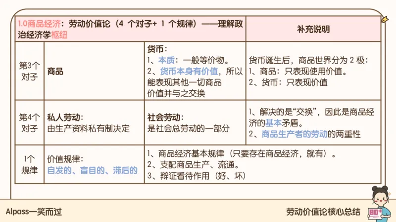 25考研政治腿姐技巧班马原（4）课件_2026考公资料_（49）政治理论合集_政治理论合集_2025考研政治_02.腿姐_03.技巧课程_01.马原_课件