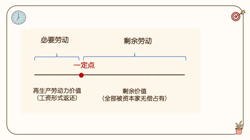 25考研政治腿姐技巧班马原（4）课件_2026考公资料_（49）政治理论合集_政治理论合集_2025考研政治_02.腿姐_03.技巧课程_01.马原_课件
