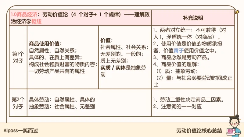 25考研政治腿姐技巧班马原（4）课件_2026考公资料_（49）政治理论合集_政治理论合集_2025考研政治_02.腿姐_03.技巧课程_01.马原_课件