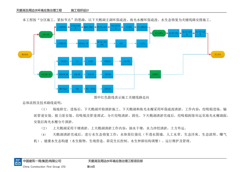 二等奖-天鹅湖及周边环境应急治理工程-施工组织设计-三公司_2021-2023年优秀施组方案_施工组织设计_天鹅湖及周边环境应急治理工程-施工组织设计