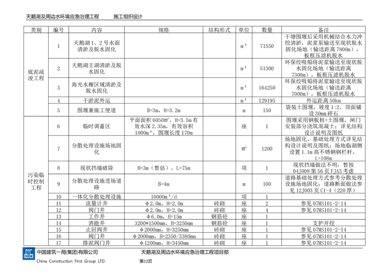 二等奖-天鹅湖及周边环境应急治理工程-施工组织设计-三公司_2021-2023年优秀施组方案_施工组织设计_天鹅湖及周边环境应急治理工程-施工组织设计