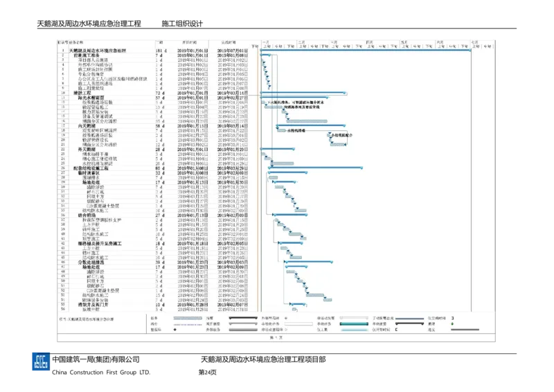 二等奖-天鹅湖及周边环境应急治理工程-施工组织设计-三公司_2021-2023年优秀施组方案_施工组织设计_天鹅湖及周边环境应急治理工程-施工组织设计