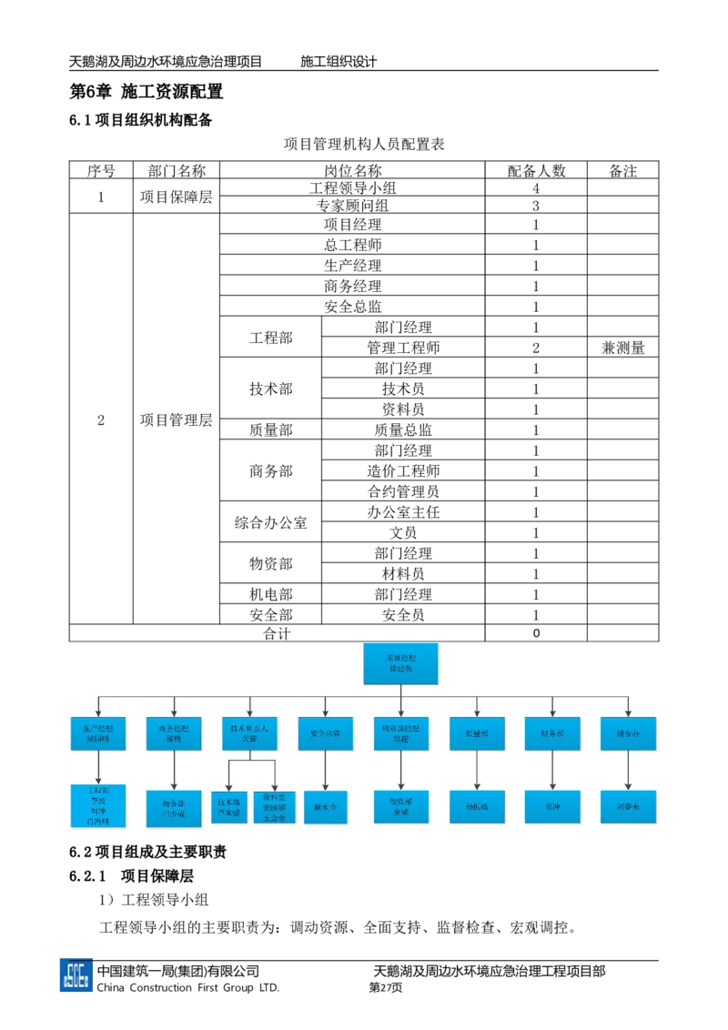 二等奖-天鹅湖及周边环境应急治理工程-施工组织设计-三公司_2021-2023年优秀施组方案_施工组织设计_天鹅湖及周边环境应急治理工程-施工组织设计