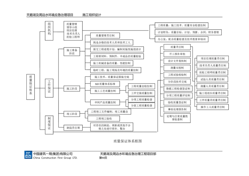 二等奖-天鹅湖及周边环境应急治理工程-施工组织设计-三公司_2021-2023年优秀施组方案_施工组织设计_天鹅湖及周边环境应急治理工程-施工组织设计