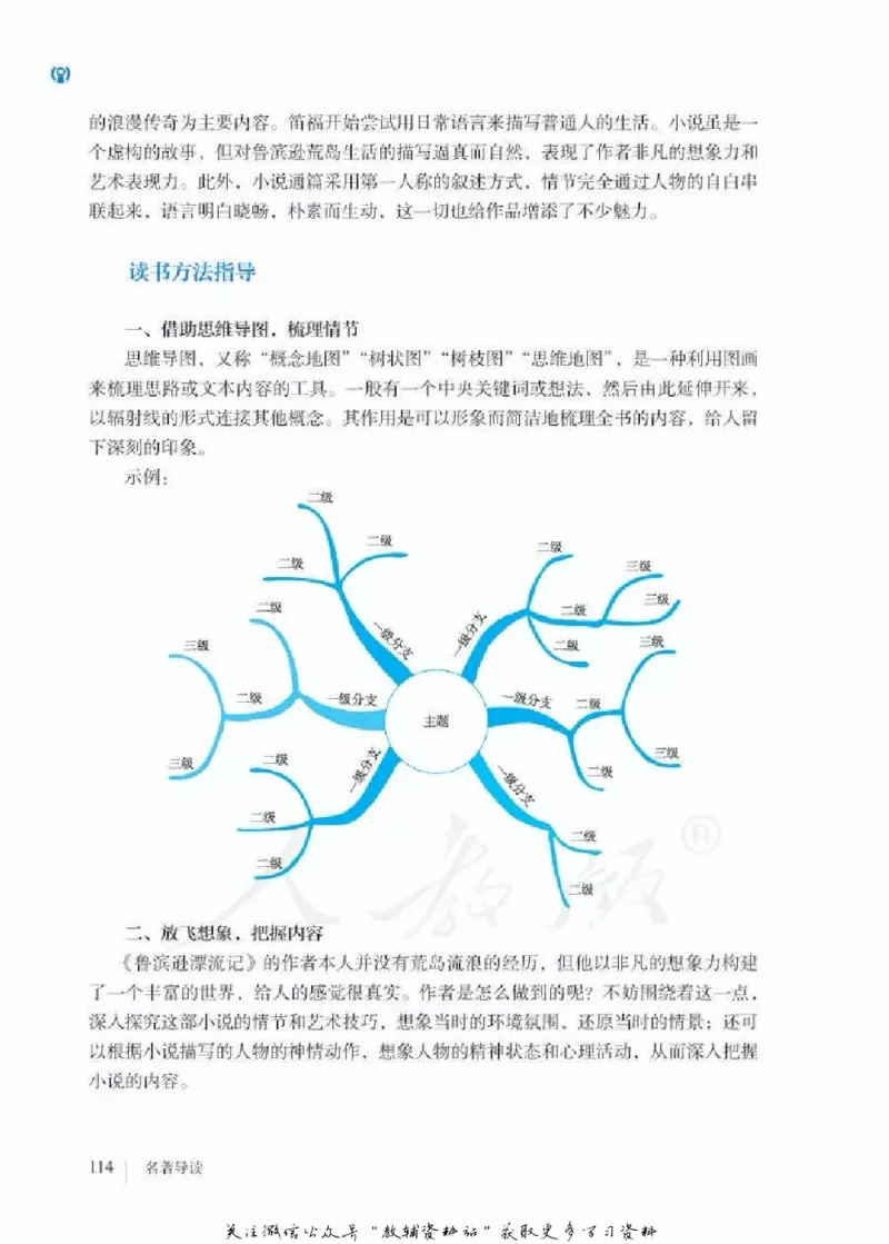 六年级下册语文五四制电子课本_4-教培资料-26年最新资料-同步更新_初中高中教资_03科三专项（进去保存报考的学科即可）_02科三专项（笔记真题思维导图教学设计版本二）