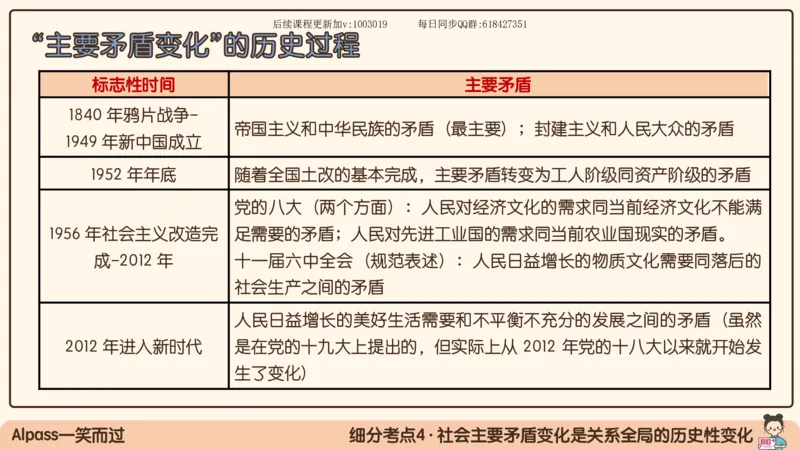 25.25腿姐强化新思想1_2026考公资料_（49）政治理论合集_政治理论合集_2025考研政治_02.腿姐_02.强化课程_00.课件