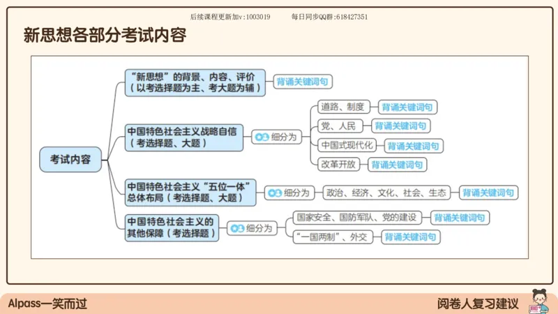25.25腿姐强化新思想1_2026考公资料_（49）政治理论合集_政治理论合集_2025考研政治_02.腿姐_02.强化课程_00.课件