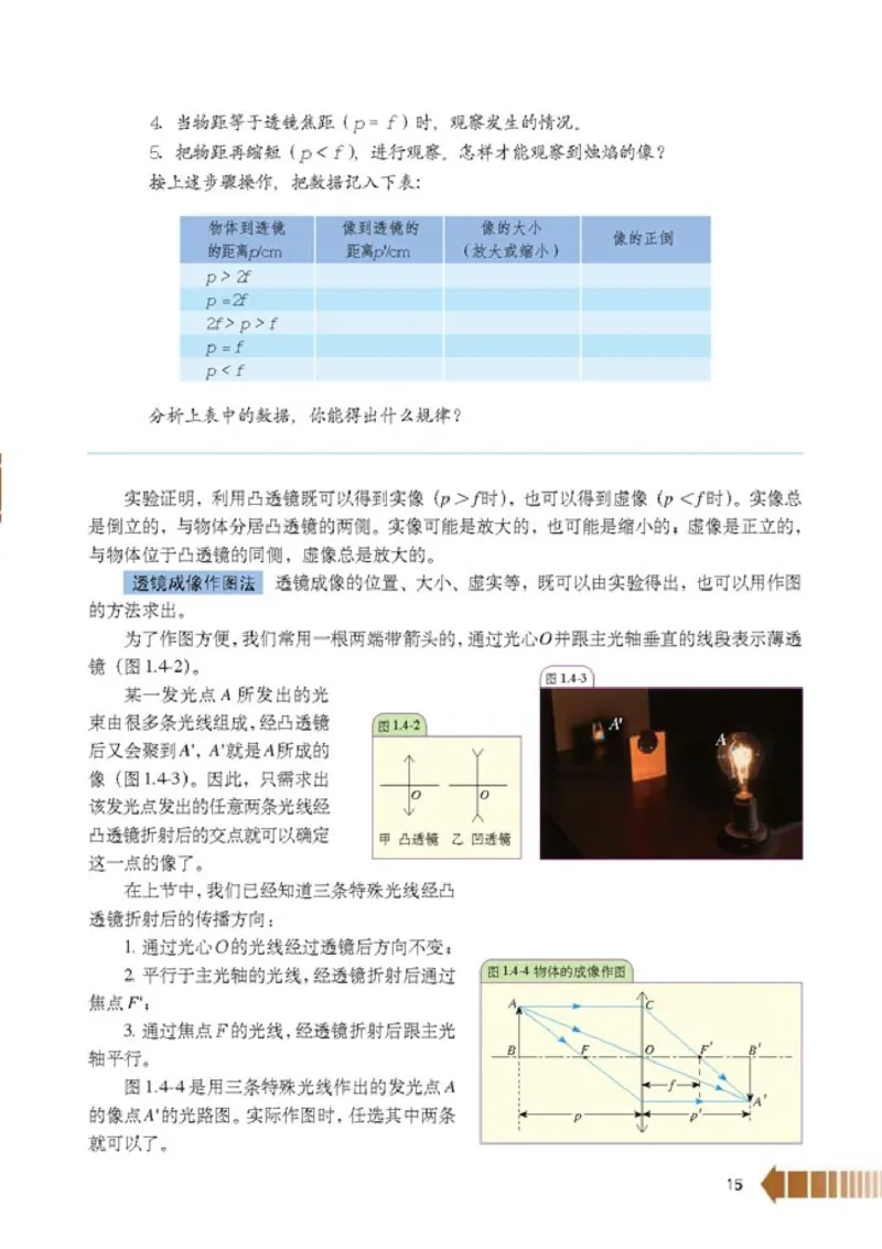 人教版高中物理选修2-3_4-教培资料-26年最新资料-同步更新_初中高中教资_03科三专项（进去保存报考的学科即可）_02科三专项（笔记真题思维导图教学设计版本二）