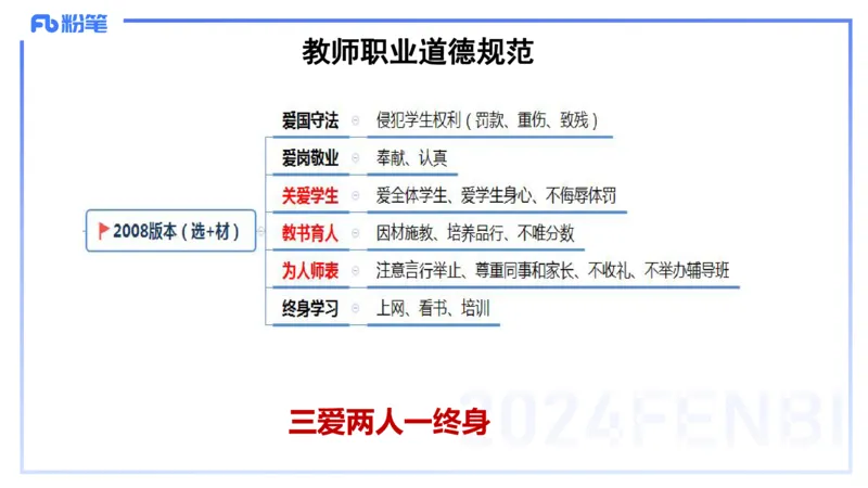 历年珍题1-2023下（小学）-包展羽_4-教培资料-26年最新资料-同步更新_小学教资_022025上FB小学系统班_0125上-综合素质_4.历年珍题_讲义