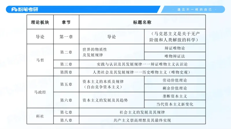 25考研政治全科备考规划-系统班_2026考公资料_（49）政治理论合集_政治理论合集_2025考研政治_09.粉笔_01.导学课程_00.讲义