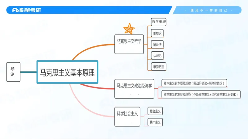 25考研政治全科备考规划-系统班_2026考公资料_（49）政治理论合集_政治理论合集_2025考研政治_09.粉笔_01.导学课程_00.讲义